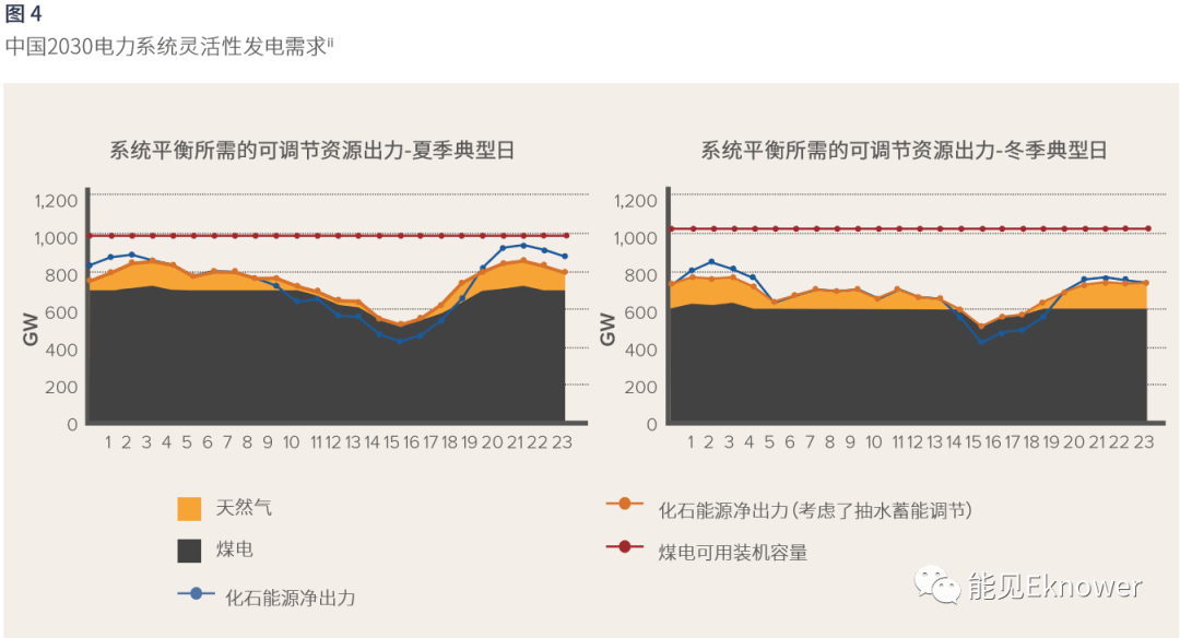 生能源将达165亿千瓦技术和经济性完全可行k8凯发网零碳报告：2030年中国非水