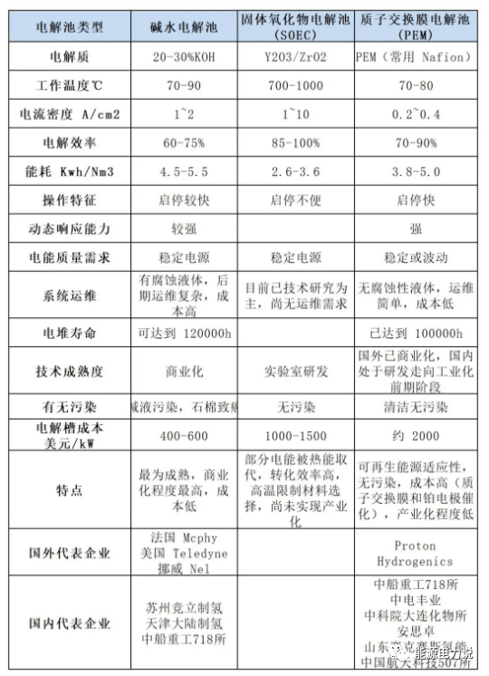 大制氢方式及降成本途径k8凯发·国际网站四